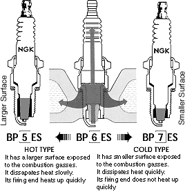 Heat Rating and Heat Flow Path